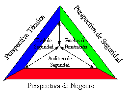 Representación gráfica.